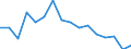 Maritime entity (partner): Türkiye / Unit of measure: Growth rate on the same quarter in previous year