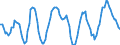 Unit of measure: Rolling 4-quarter growth rate / Maritime entity (partner): Egypt