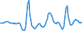 Unit of measure: Rolling 4-quarter growth rate / Maritime entity (partner): Libya