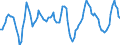 Unit of measure: Rolling 4-quarter growth rate / Maritime entity (partner): Morocco