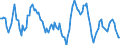 Unit of measure: Rolling 4-quarter growth rate / Maritime entity (partner): Nigeria