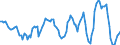 Unit of measure: Rolling 4-quarter growth rate / Maritime entity (partner): South Africa