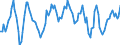 Unit of measure: Rolling 4-quarter growth rate / Maritime entity (partner): Canada