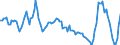 Unit of measure: Rolling 4-quarter growth rate / Maritime entity (partner): Colombia