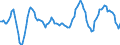 Unit of measure: Rolling 4-quarter growth rate / Maritime entity (partner): United States