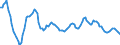 Unit of measure: Rolling 4-quarter growth rate / Maritime entity (partner): China (except Hong Kong)