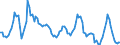 Unit of measure: Rolling 4-quarter growth rate / Maritime entity (partner): Saudi Arabia