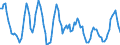 Unit of measure: Rolling 4-quarter growth rate / Maritime entity (partner): Singapore