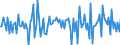 Unit of measure: Growth rate on previous period (t/t-1) / Maritime entity (partner): Egypt