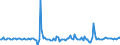Unit of measure: Growth rate on previous period (t/t-1) / Maritime entity (partner): Libya