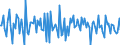 Unit of measure: Growth rate on previous period (t/t-1) / Maritime entity (partner): Nigeria
