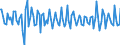 Unit of measure: Growth rate on previous period (t/t-1) / Maritime entity (partner): Brazil