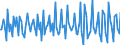 Unit of measure: Growth rate on previous period (t/t-1) / Maritime entity (partner): Canada