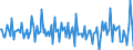 Unit of measure: Growth rate on previous period (t/t-1) / Maritime entity (partner): Colombia