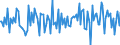 Unit of measure: Growth rate on previous period (t/t-1) / Maritime entity (partner): United States
