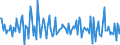 Unit of measure: Growth rate on previous period (t/t-1) / Maritime entity (partner): Saudi Arabia