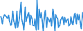 Unit of measure: Growth rate on previous period (t/t-1) / Maritime entity (partner): Singapore