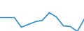 Maritime entity (partner): Algeria / Unit of measure: Rolling 4-quarter growth rate