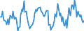 Unit of measure: Growth rate on the same quarter in previous year / Maritime entity (partner): Egypt