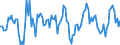 Unit of measure: Growth rate on the same quarter in previous year / Maritime entity (partner): Morocco