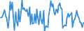 Unit of measure: Growth rate on the same quarter in previous year / Maritime entity (partner): Nigeria