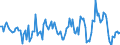 Unit of measure: Growth rate on the same quarter in previous year / Maritime entity (partner): South Africa