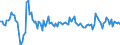 Unit of measure: Growth rate on the same quarter in previous year / Maritime entity (partner): Brazil