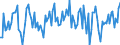 Unit of measure: Growth rate on the same quarter in previous year / Maritime entity (partner): Canada