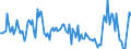 Unit of measure: Growth rate on the same quarter in previous year / Maritime entity (partner): Colombia
