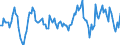 Unit of measure: Growth rate on the same quarter in previous year / Maritime entity (partner): United States