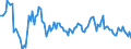 Unit of measure: Growth rate on the same quarter in previous year / Maritime entity (partner): China (except Hong Kong)