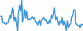 Unit of measure: Growth rate on the same quarter in previous year / Maritime entity (partner): Saudi Arabia