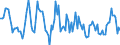 Unit of measure: Growth rate on the same quarter in previous year / Maritime entity (partner): Singapore