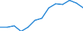 Maritime entity (partner): Egypt / Unit of measure: Rolling 4-quarter growth rate