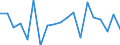 Maritime entity (partner): Egypt / Unit of measure: Growth rate on previous period (t/t-1)