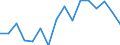 Maritime entity (partner): Egypt / Unit of measure: Growth rate on the same quarter in previous year