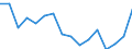 Maritime entity (partner): Morocco / Unit of measure: Growth rate on the same quarter in previous year