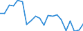 Maritime entity (partner): Nigeria / Unit of measure: Thousand tonnes