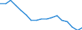 Maritime entity (partner): Nigeria / Unit of measure: Sum of the last 4 quarters (in thousand tonnes)