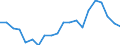 Maritime entity (partner): South Africa / Unit of measure: Thousand tonnes