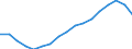 Maritime entity (partner): South Africa / Unit of measure: Sum of the last 4 quarters (in thousand tonnes)