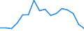 Maritime entity (partner): South Africa / Unit of measure: Growth rate on the same quarter in previous year