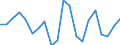 Maritime entity (partner): Brazil / Unit of measure: Thousand tonnes