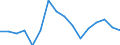 Maritime entity (partner): Brazil / Unit of measure: Growth rate on the same quarter in previous year