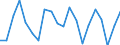 Maritime entity (partner): Canada / Unit of measure: Thousand tonnes