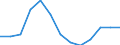 Maritime entity (partner): Canada / Unit of measure: Rolling 4-quarter growth rate