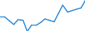 Maritime entity (partner): United States / Unit of measure: Thousand tonnes