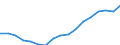 Maritime entity (partner): United States / Unit of measure: Sum of the last 4 quarters (in thousand tonnes)