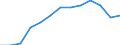 Maritime entity (partner): United States / Unit of measure: Rolling 4-quarter growth rate