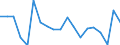 Maritime entity (partner): China (except Hong Kong) / Unit of measure: Growth rate on previous period (t/t-1)